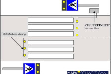 Funktionsweise MAPA